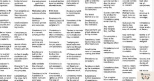 250+ Powerful Consistency Quotes for Students to Stay Motivated